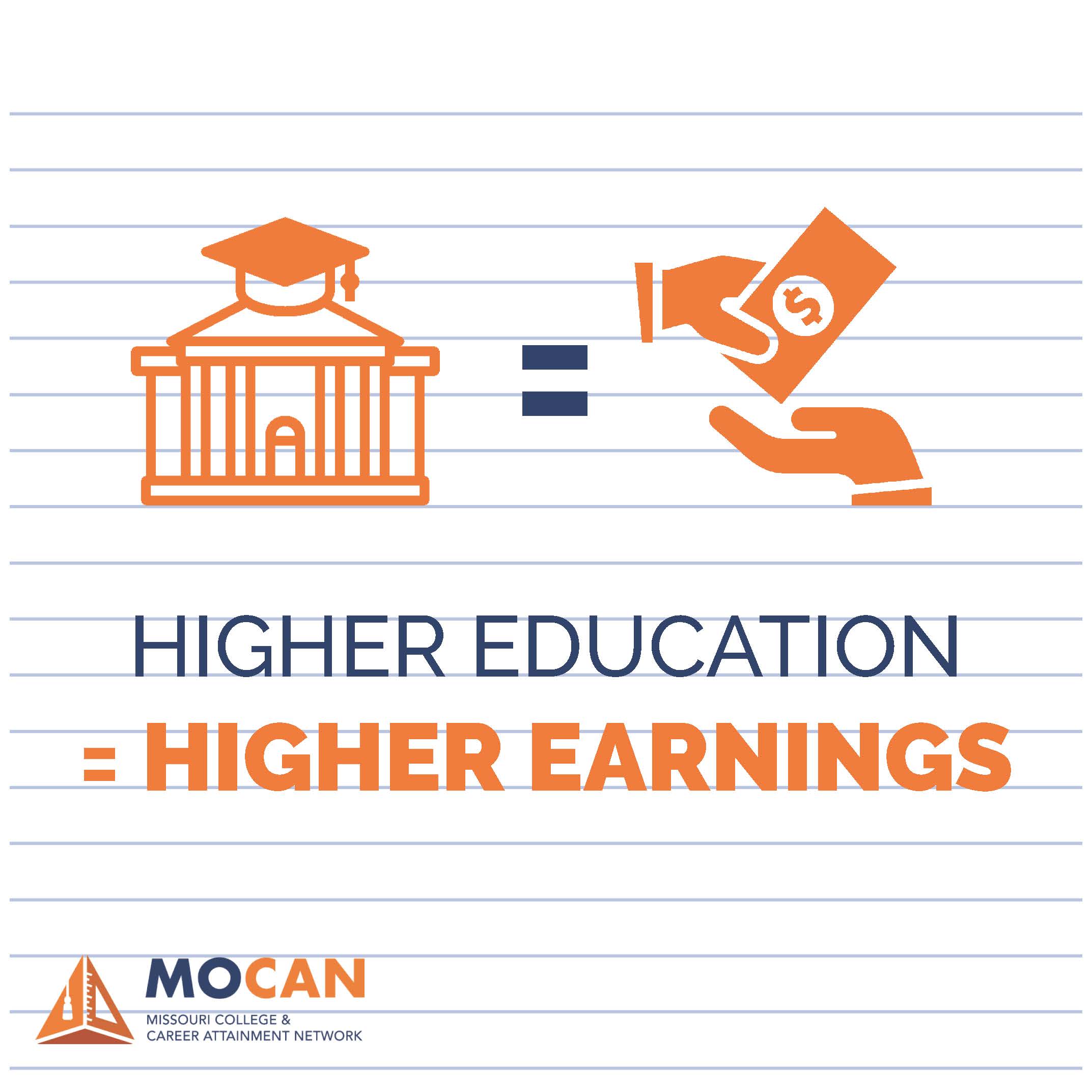 Higher Education = Higher Earnings